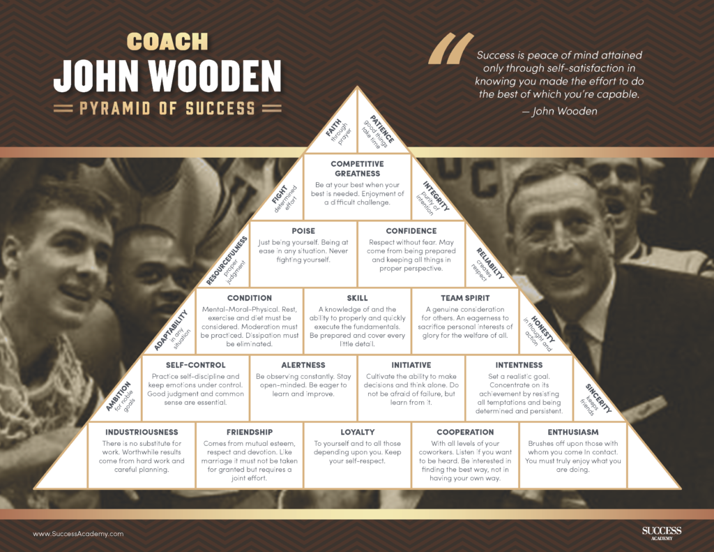 wooden-pyramid-of-success-coach-john-wooden